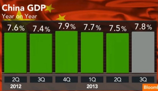 中國經(jīng)濟(jì)體制改革基金會樊綱：中國經(jīng)濟(jì)已實現(xiàn)軟著陸 還將高增長二三十年                                                       