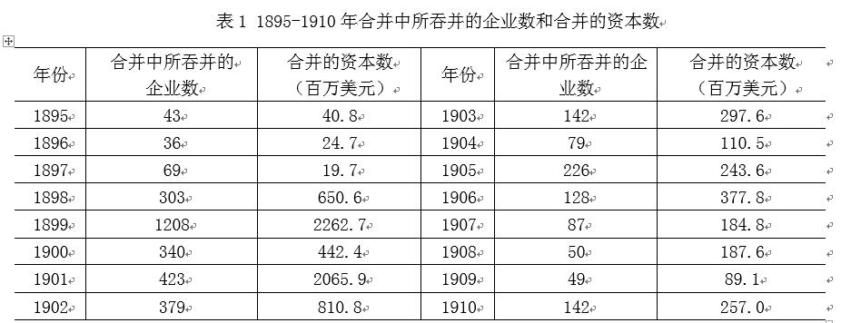 中國經(jīng)濟體制改革基金會樊綱、胡彩梅：美國早年產(chǎn)能重組商業(yè)模式及其對我國當前“去產(chǎn)能”政策的啟示                            