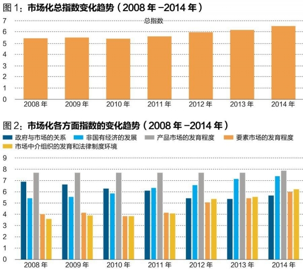 中國經(jīng)濟(jì)體制改革基金會(huì)王小魯、樊綱等：中國市場化八年進(jìn)程報(bào)告                                                              